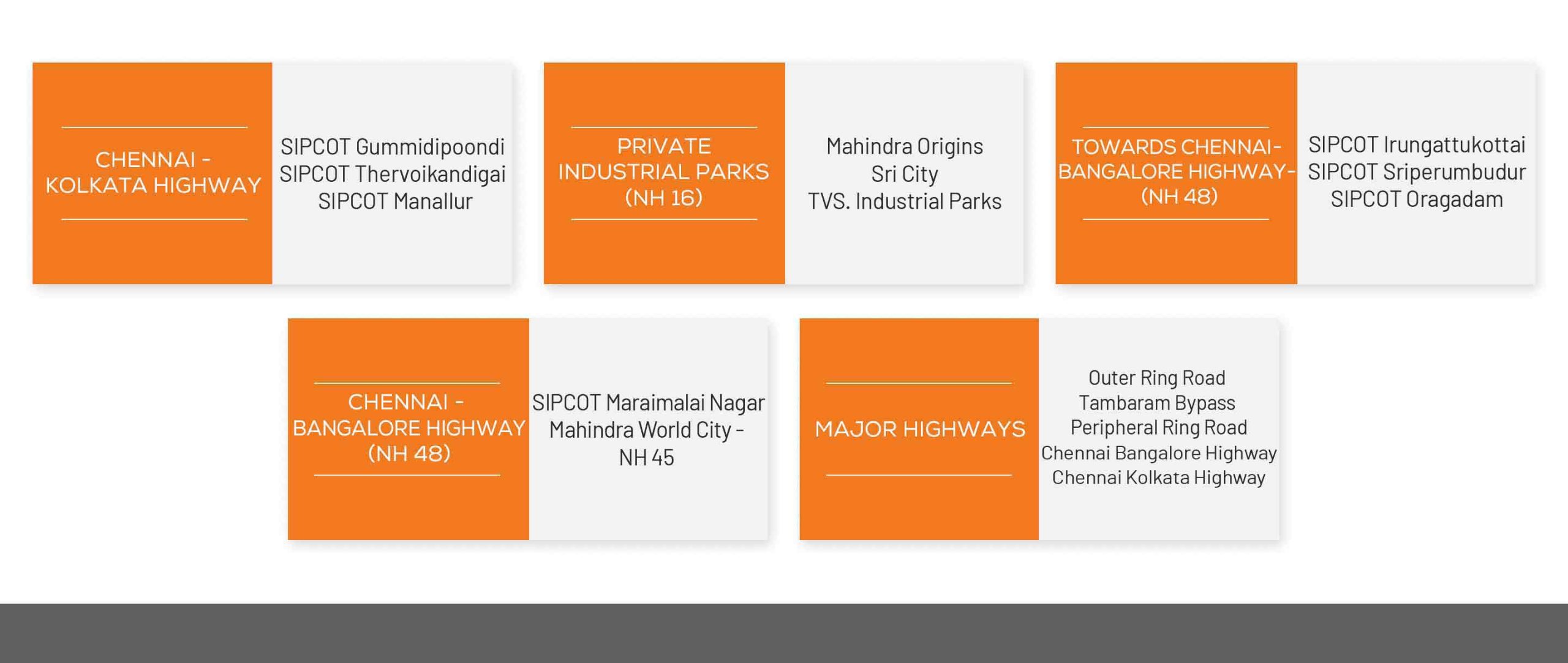 Industrial Cluster